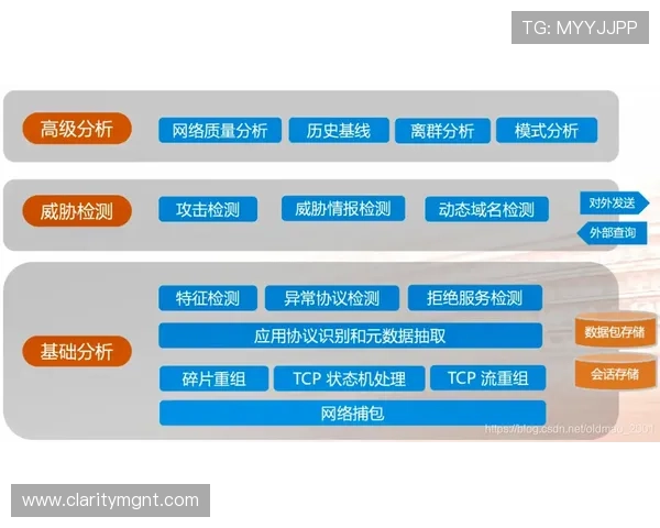 欧博开户平台怎么样:平台的隐私保护措施与数据安全保障